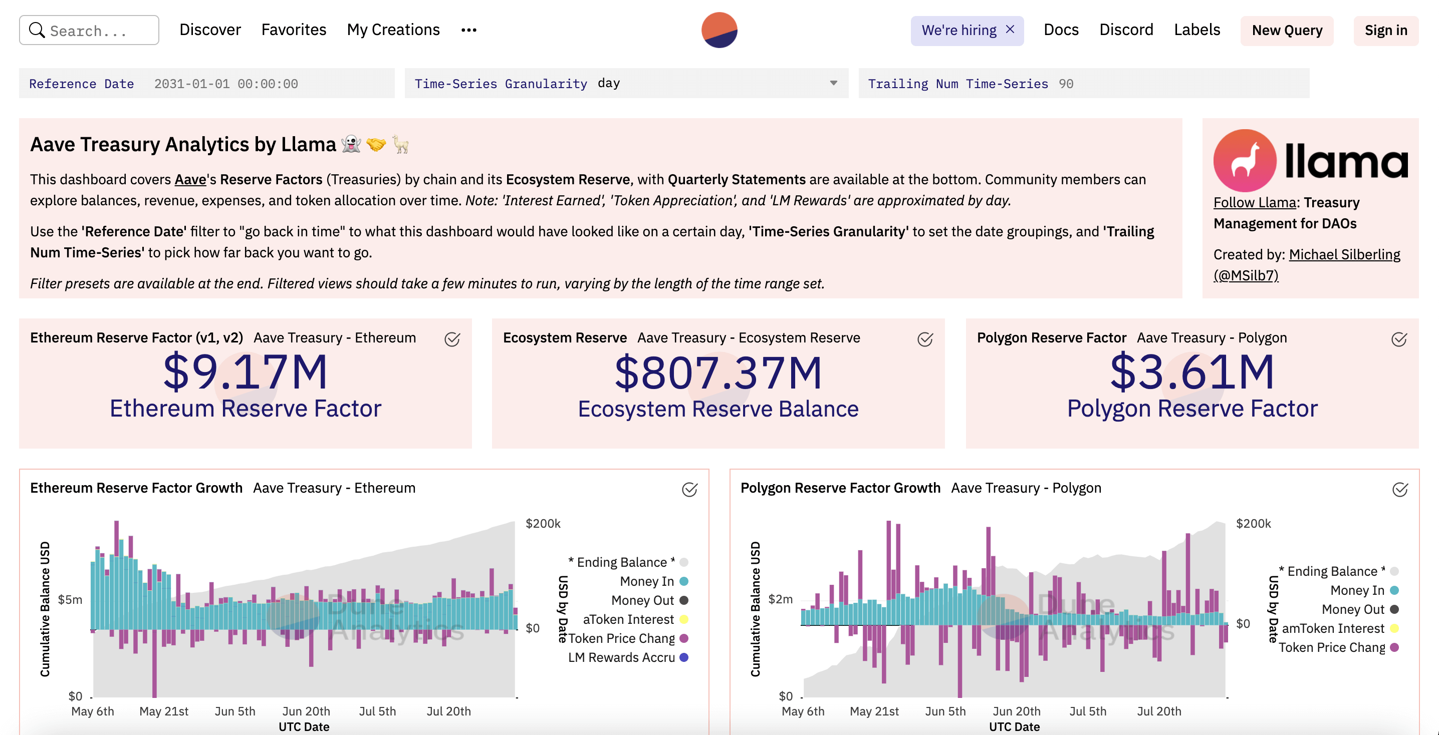 A Dune Analytics dashboard for Aave's treasury.